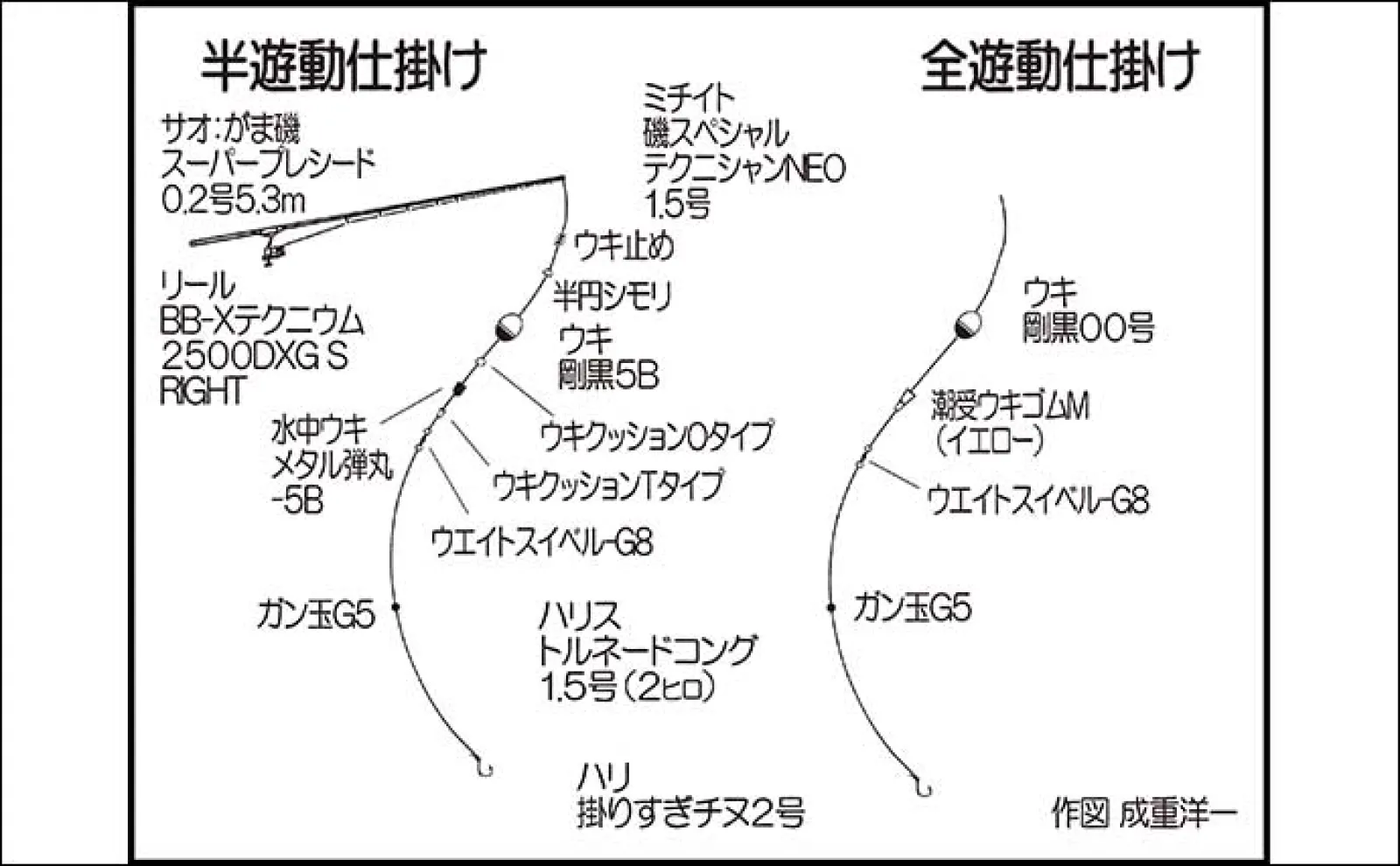 堤防フカセ釣りで46cm頭に良型チヌ連発【大分・西浦漁港】マダイも