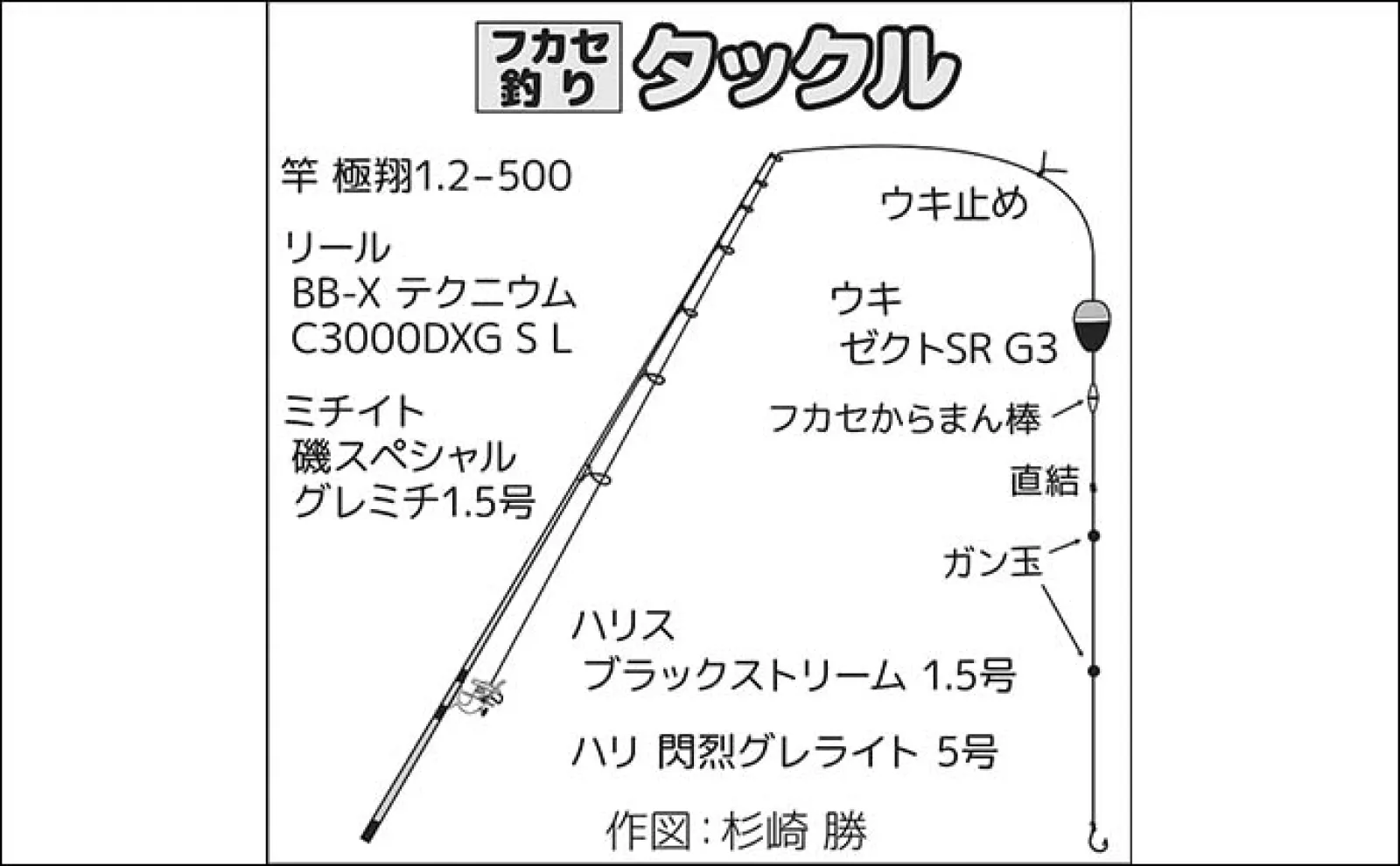 三浦半島・諸磯でのフカセ釣りで44cm頭にクロダイ3尾にメジナも手中【神奈川】