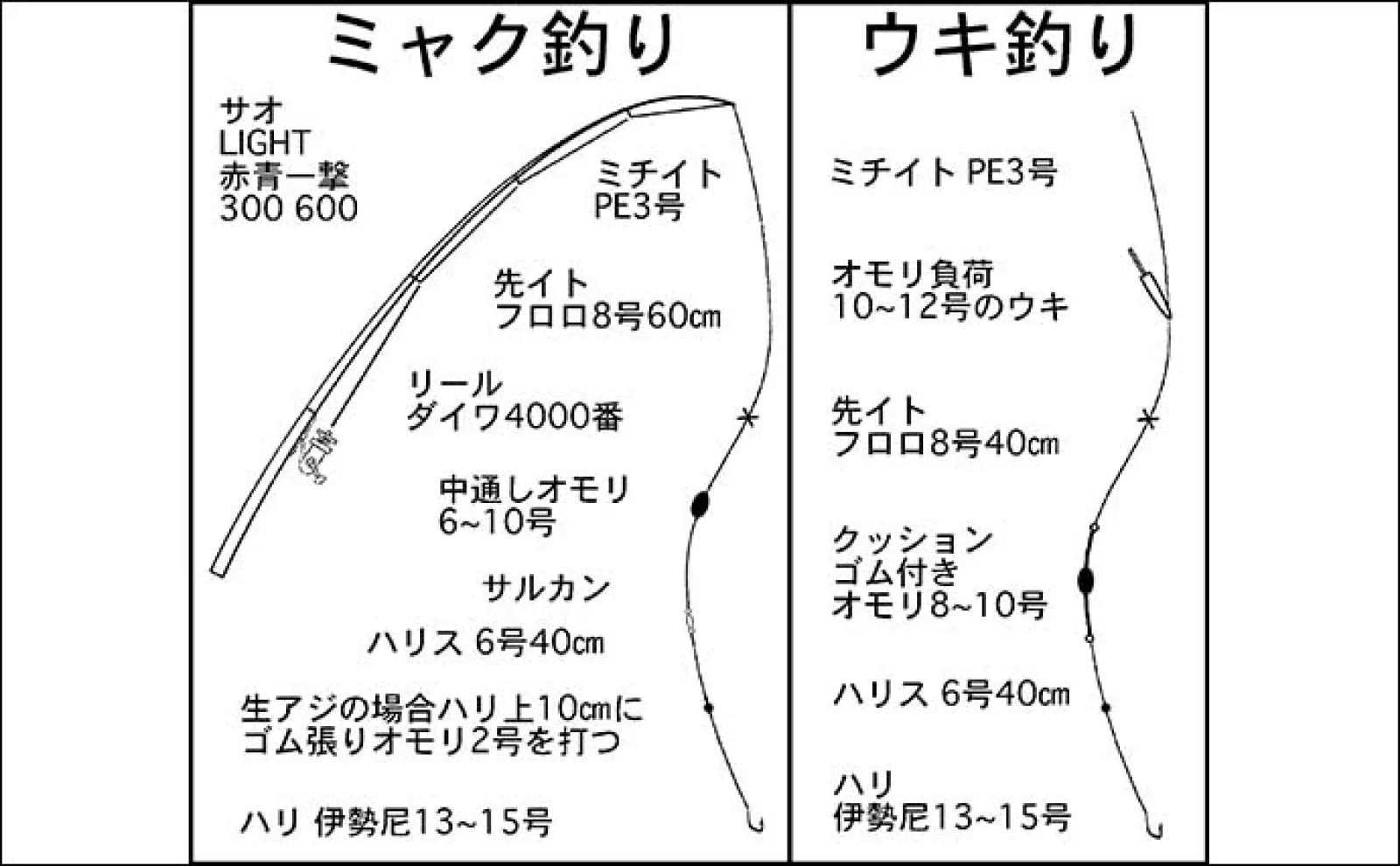 釣り仕掛け 海上釣り堀で青物を釣る方法【魚種・タックル・仕掛け・エサ・狙う