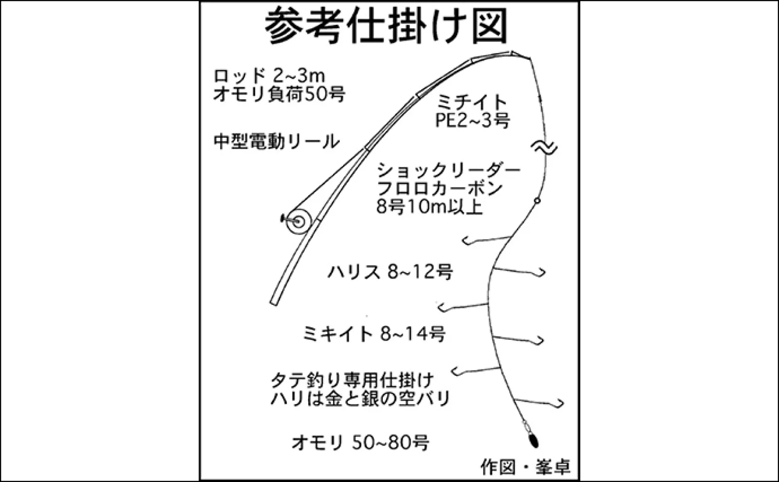 船から大型魚を狙う『落とし込み釣り』をまるごと解説【釣り方・時期 