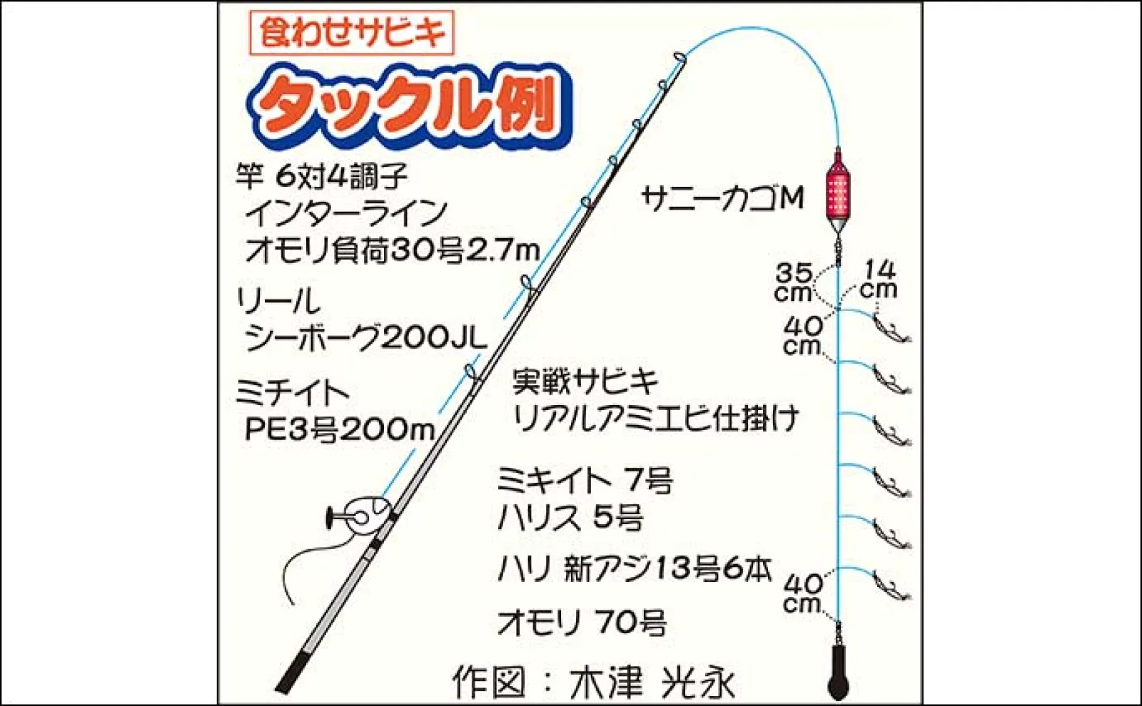船から大型魚を狙う『落とし込み釣り』をまるごと解説【釣り方・時期・タックル】
