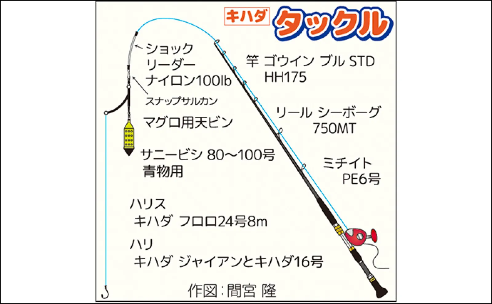 相模湾コマセ釣りで30kg級キハダマグロが浮上【神奈川・洋征丸】好調