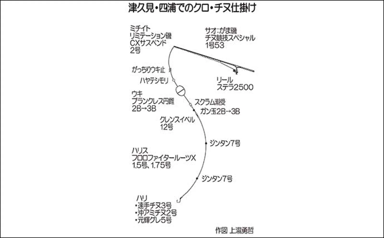 四浦の地磯でのフカセ釣りで36.5cm頭に寒グロの数釣りを満喫！【大分
