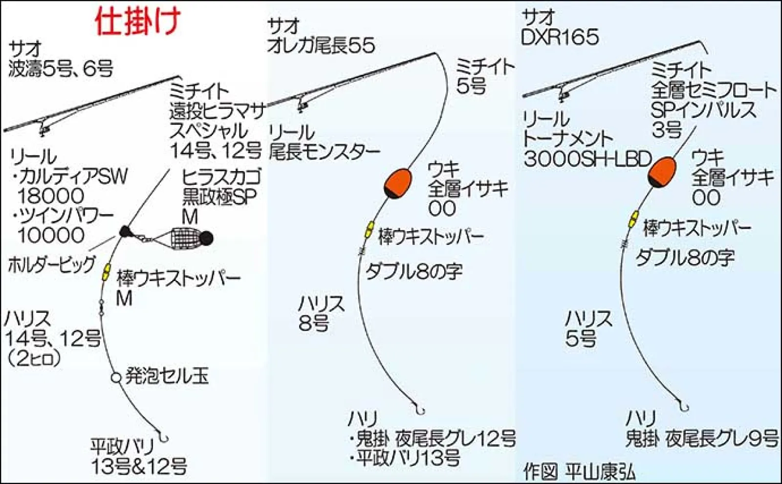 新品レマーレBG 泳がせ　スルルー　クエ　ヒラマサ　石鯛　青物　カゴ釣り　マグロ 新品レマーレBG 泳がせ スルルー クエ ヒラマサ 石鯛 青物 カゴ釣り