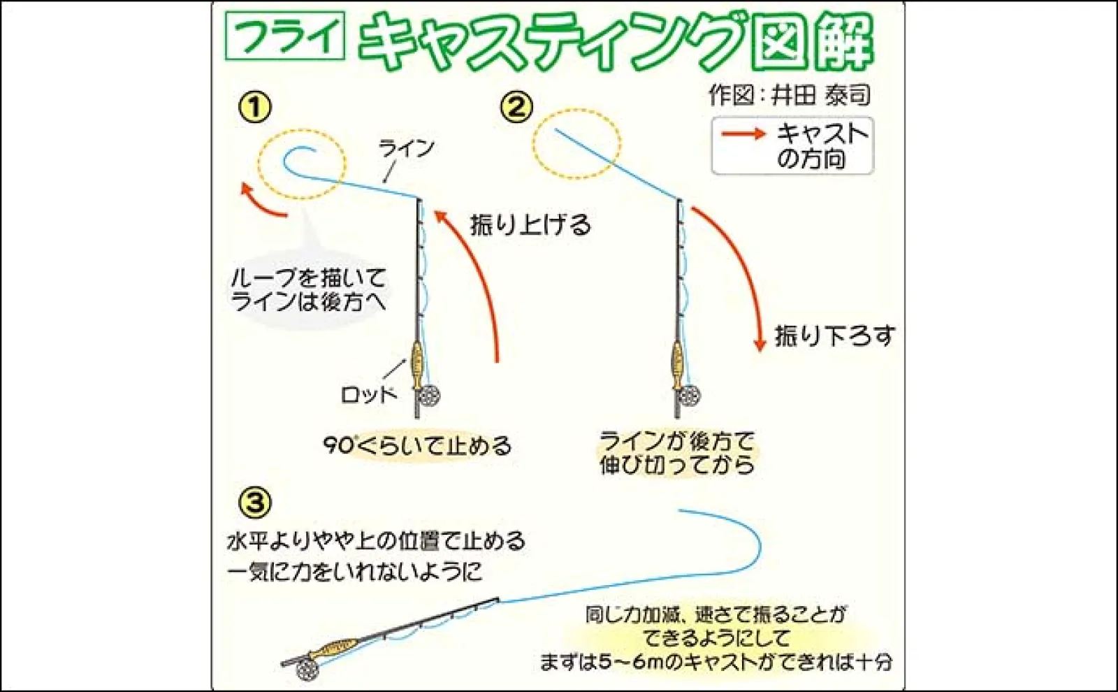 渓流釣りの4つの釣り方【ルアー・エサ・フライ・テンカラ】を徹底解説