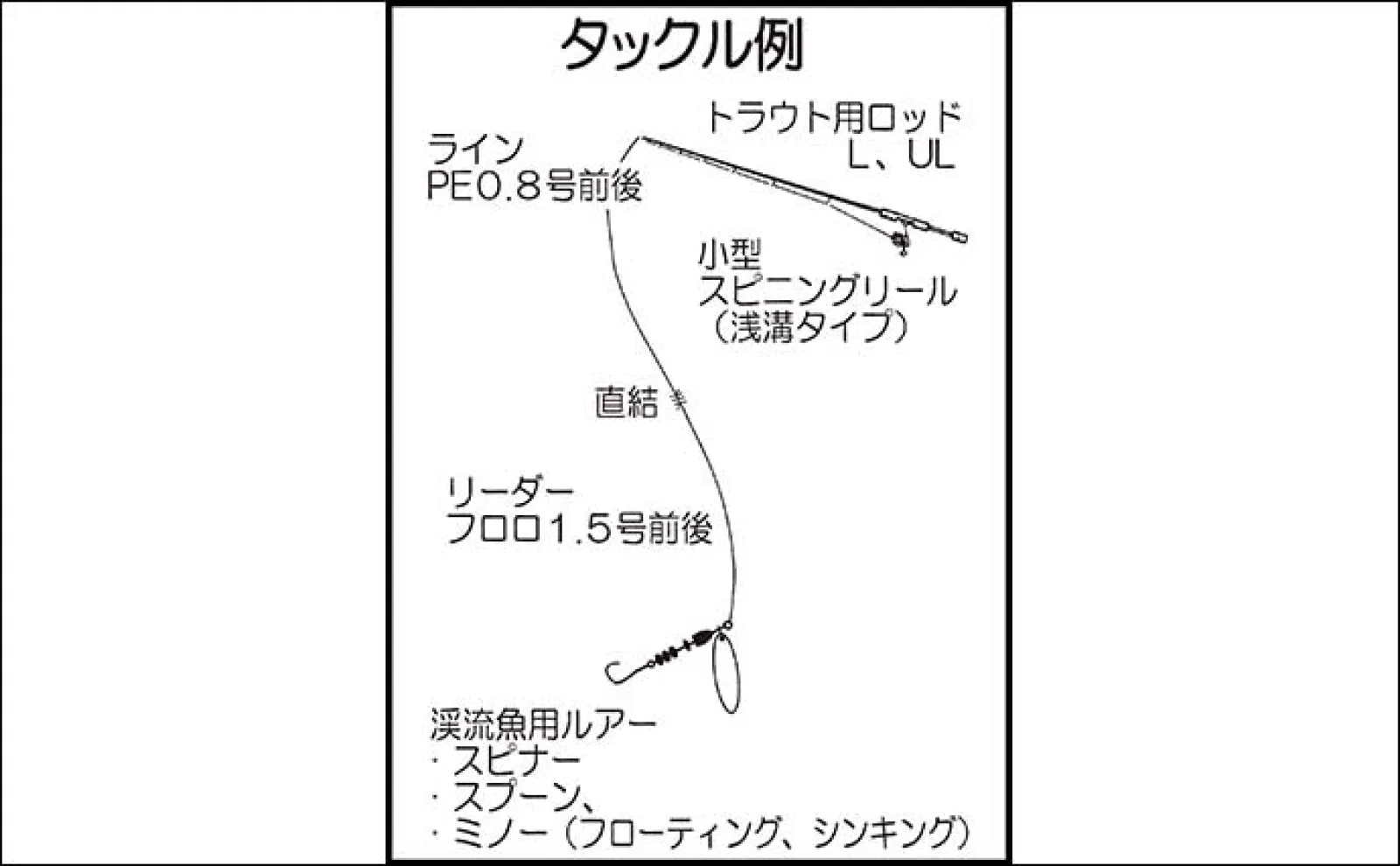 渓流釣りの4つの釣り方【ルアー・エサ・フライ・テンカラ】を徹底解説