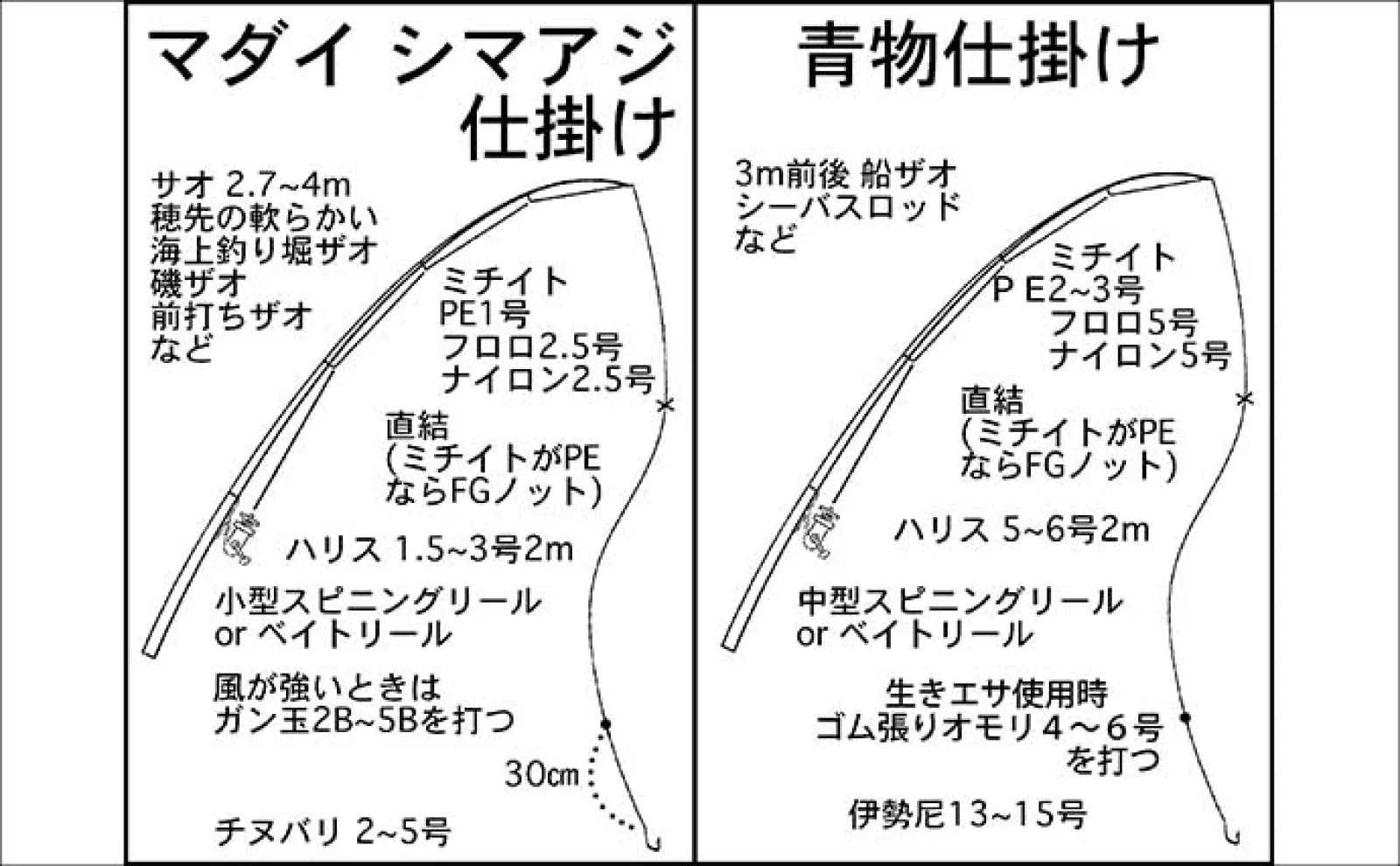 「春の釣り堀は難しい？」食い渋り時の海上釣り堀の攻略法を徹底解説