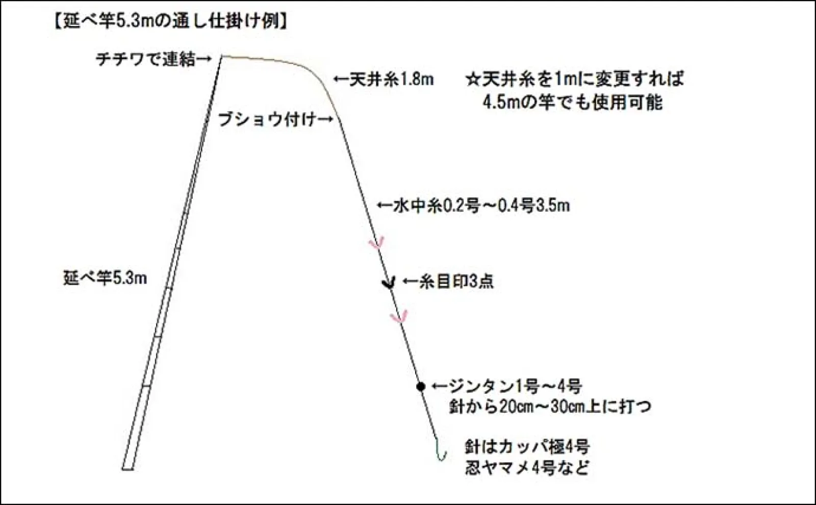 渓流釣りの4つの釣り方【ルアー・エサ・フライ・テンカラ】を徹底解説