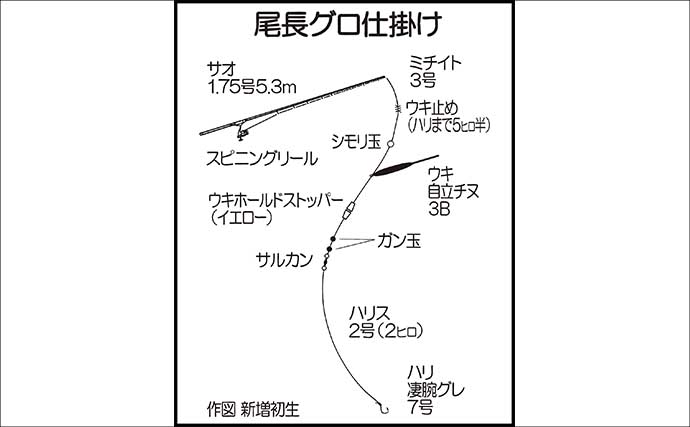 大物獲ったでごわす！」磯フカセ釣りで64cm3.3kg尾長グロ堂々浮上