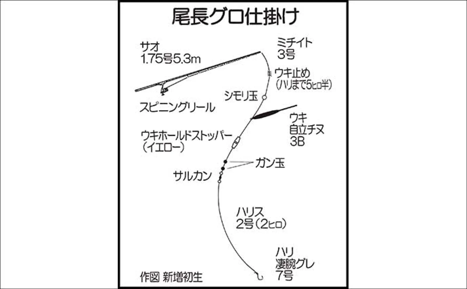 大物獲ったでごわす！」磯フカセ釣りで64cm3.3kg尾長グロ堂々浮上