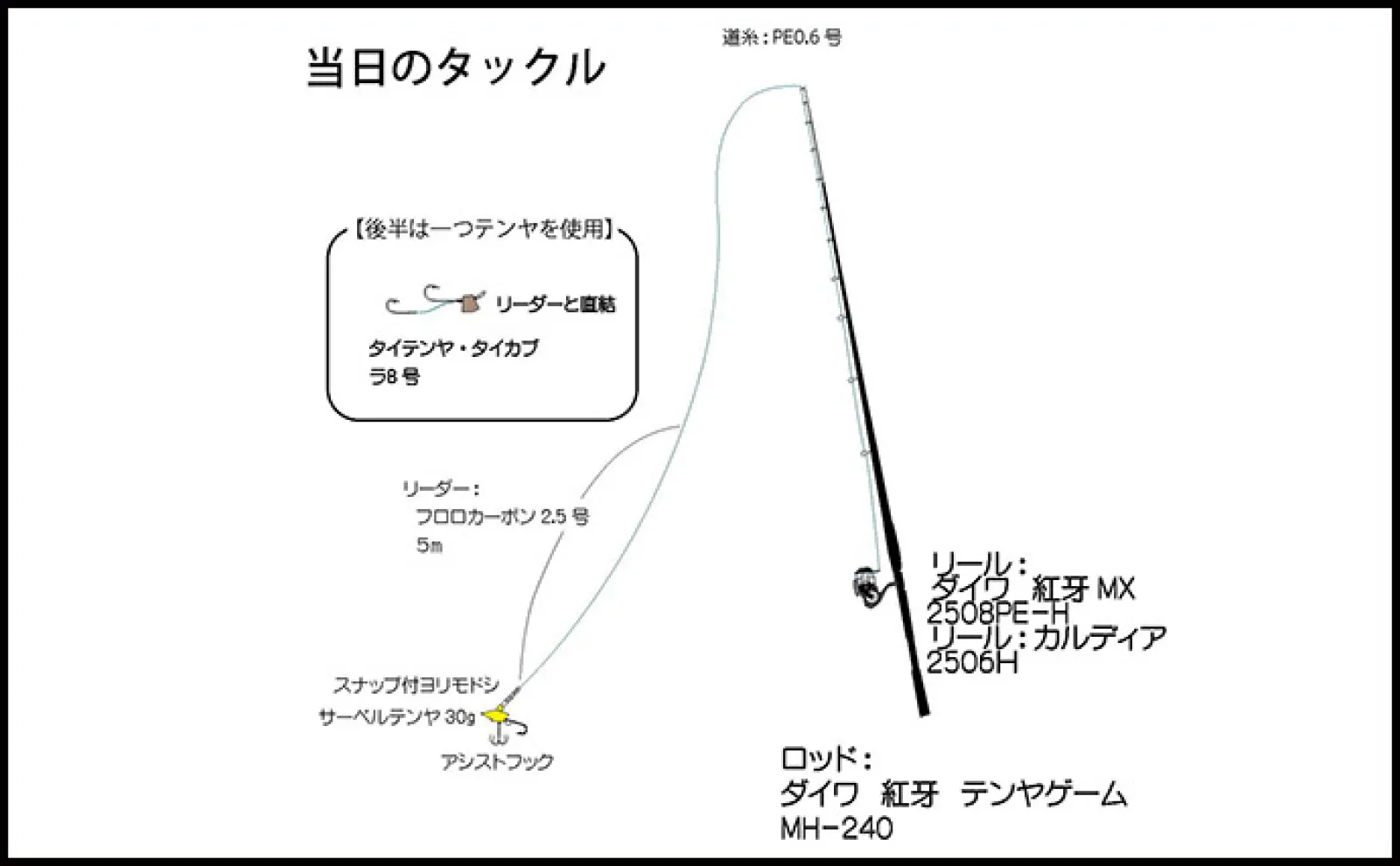 ご当地釣法「サーベルテンヤ」でボートから根魚を狙ってみた【静岡