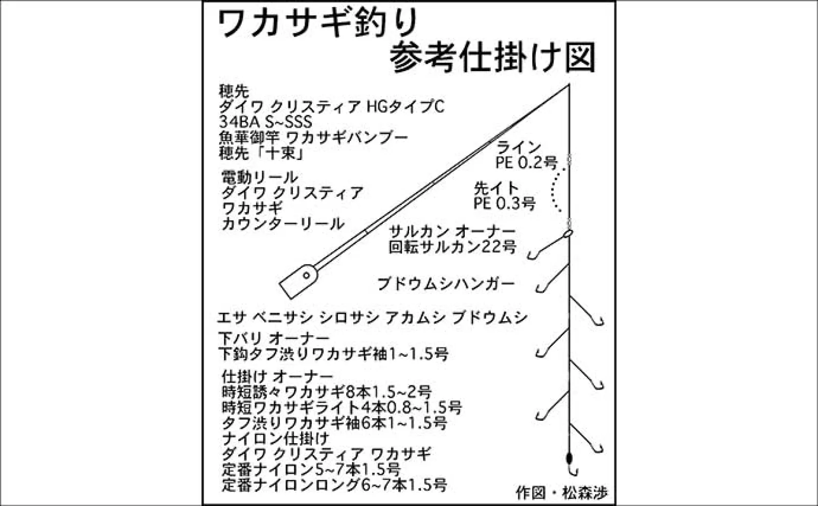 初心者でも楽しめるワカサギ釣りの基本 魅力・道具・釣り方を徹底解説
