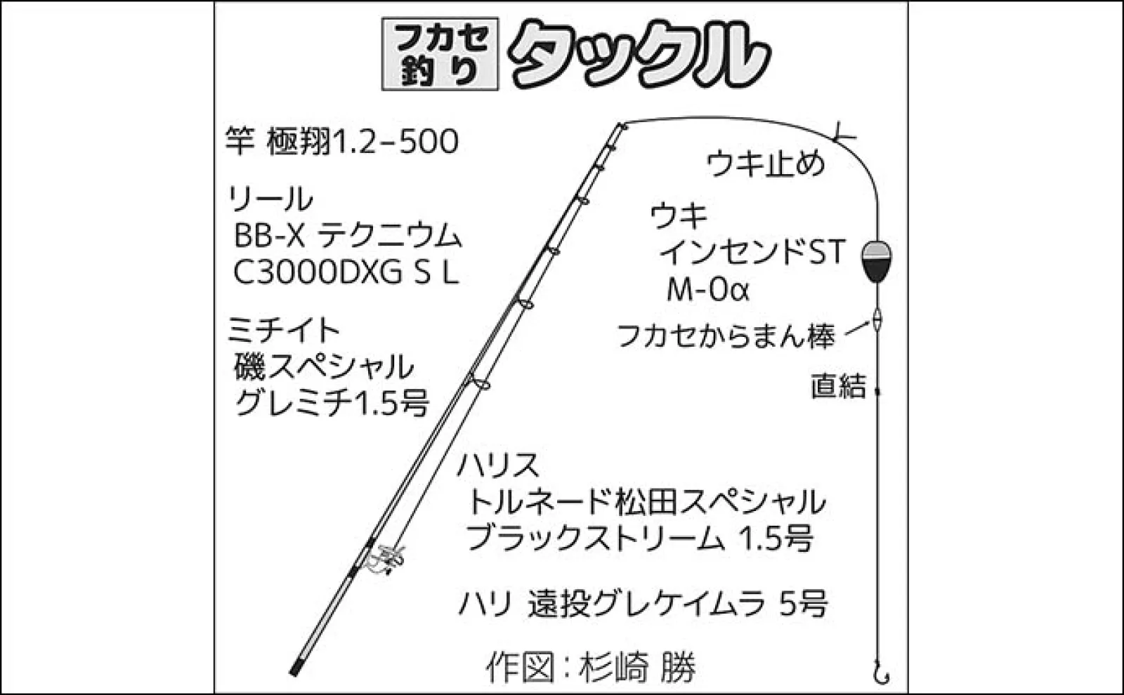 諸磯フカセ釣りで良型メジナ好反応！ 当日最大37cmを手中【神奈川