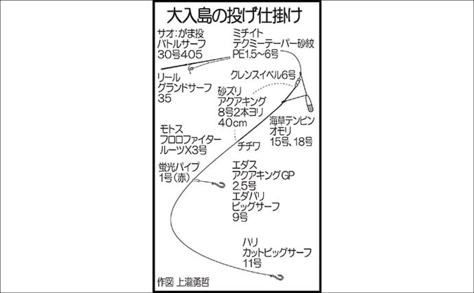投げカレイ釣りで本命不発も52cm良型マゴチにマダイをキャッチ【大分