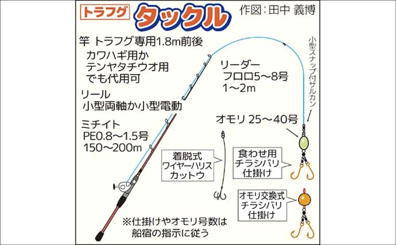 人気急上昇中の「東京湾トラフグ釣り」入門 【タックル・仕掛け・釣り