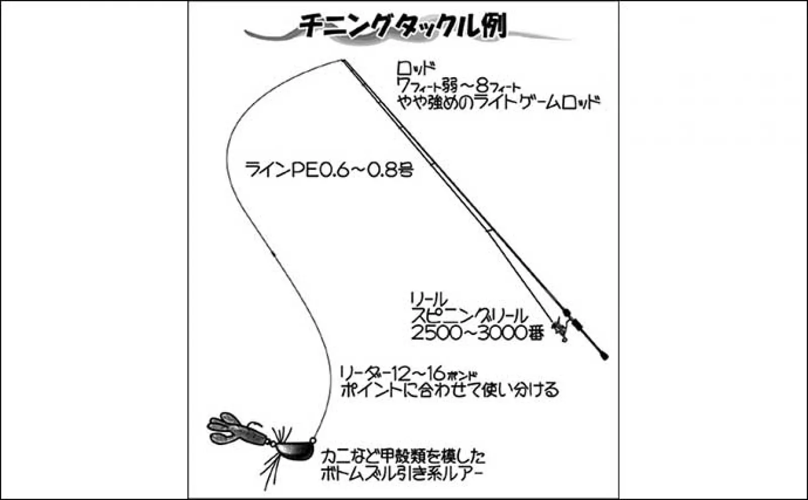 チニング』入門 シーズン・時間帯・場所選び・仕掛け・釣り方を解説 | アウトドア | カーライフ・カー用品サイトMOBILA（モビラ）