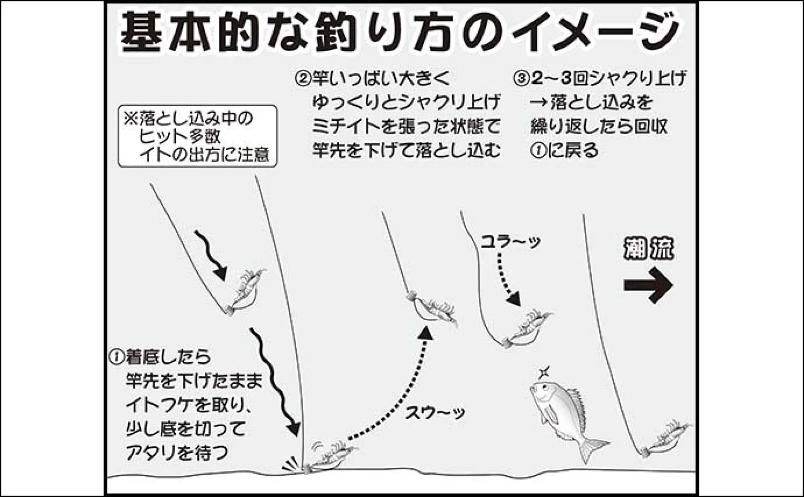 一つテンヤ徹底攻略【仕掛け&釣り方・マダイに有効な誘い・おすすめアイテム】