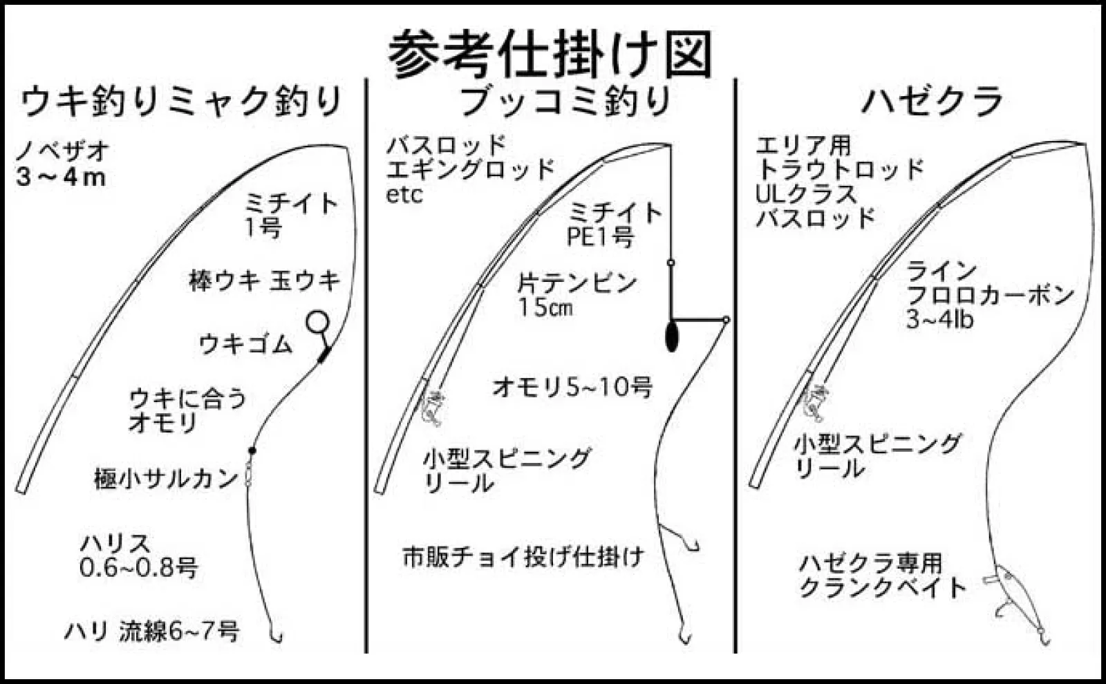 ハゼ釣り攻略ガイド 【釣り方・仕掛け・時期・時間・エサ】を徹底解説