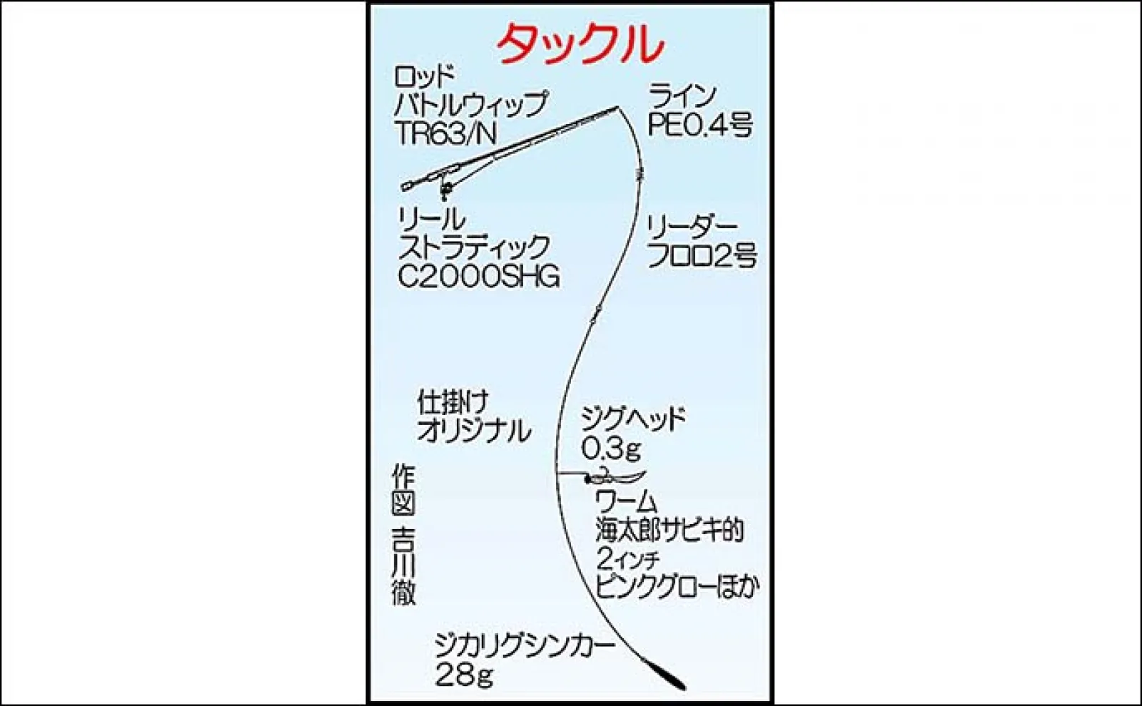 バチコンアジング釣行で34cm頭にアジ連打【佐賀・唐津】 速巻きからのステイがパターン