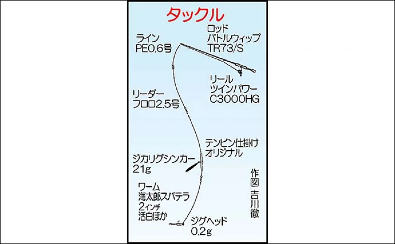 バチコンアジング釣行で34cm頭にアジ連打【佐賀・唐津】 速巻きからのステイがパターン