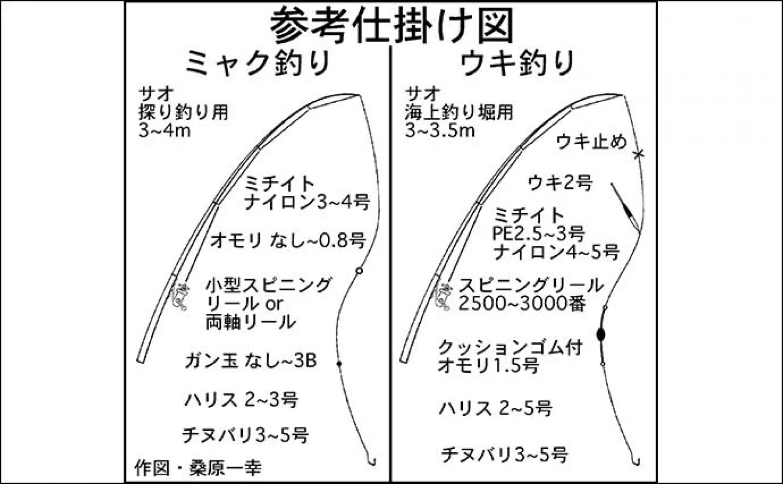 【海上釣り堀入門】釣果アップのための「仕掛けセット・竿・エサ」について徹底解説