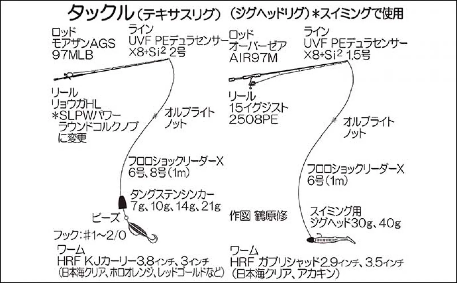 磯でのロックフィッシュゲームで40cmアカハタに30cmアラカブ手中【宮崎】