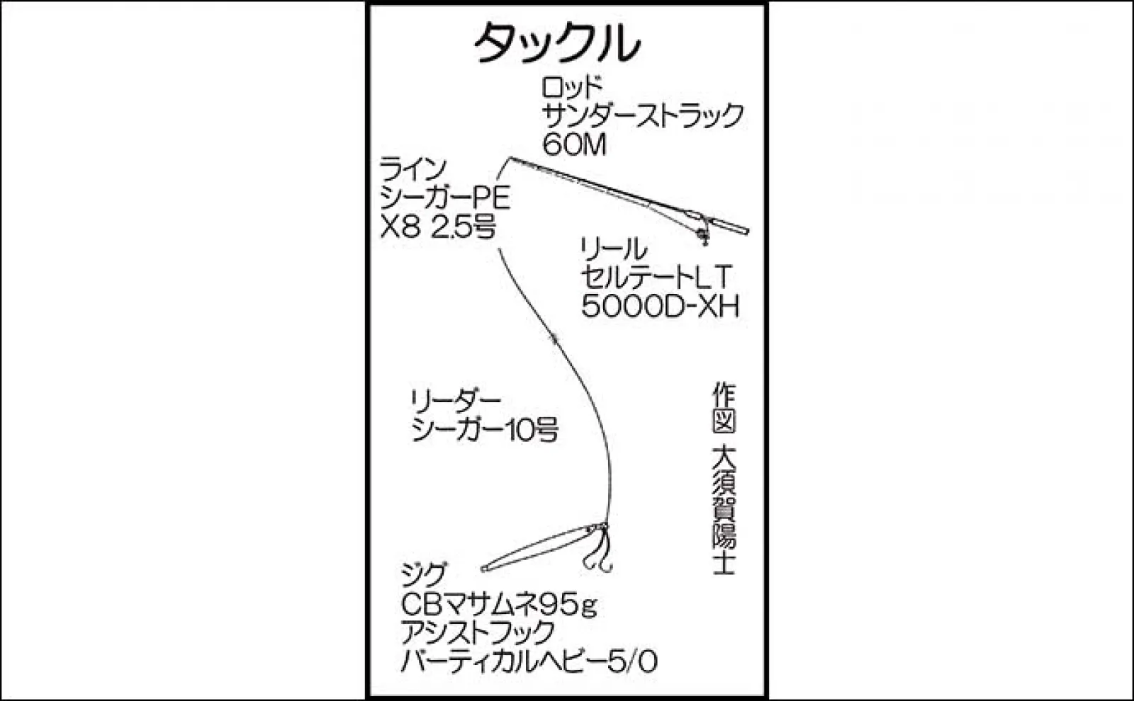ボートジギングで5kgヒラマサ手中【福岡】 好ゲストにアラ(クエ)