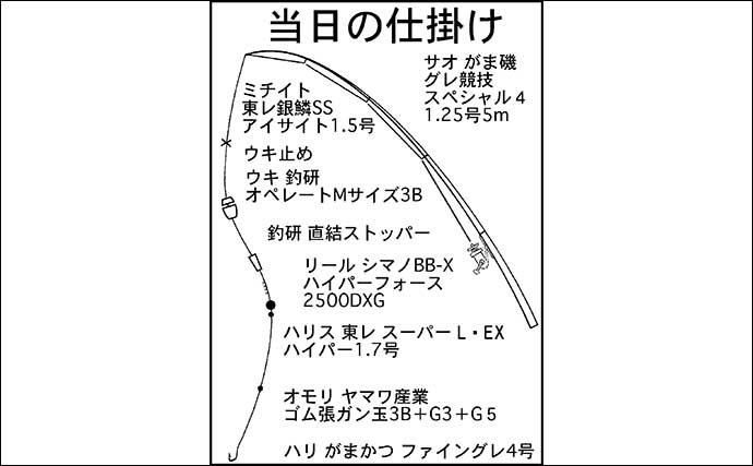 沖磯フカセ釣りで40cm級の良型グレ連発【三重】 道糸の置き方を工夫