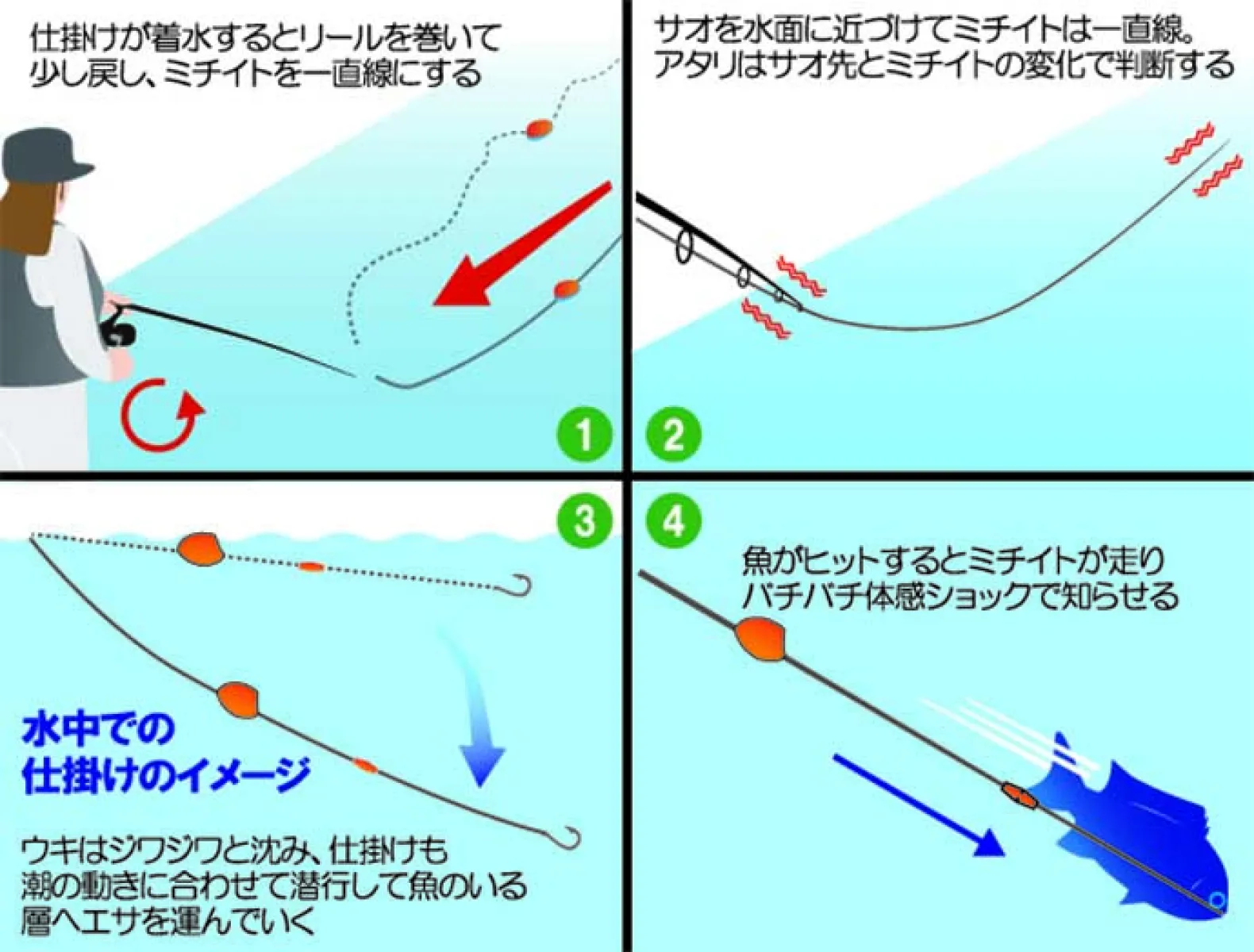 水平ウキ』活用のフカセ釣りで45cm頭に良型寒グロ連発 特徴・使い方も 