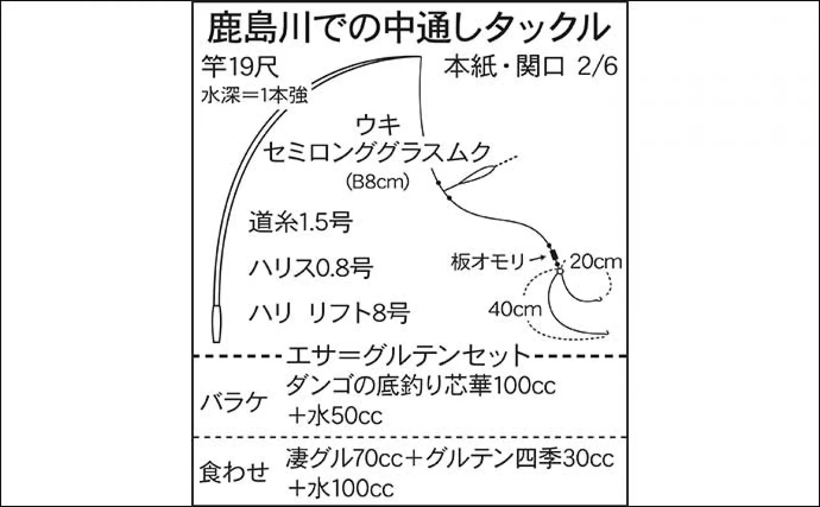 今週のヘラブナ推薦釣り場2023【千葉県・鹿島川】