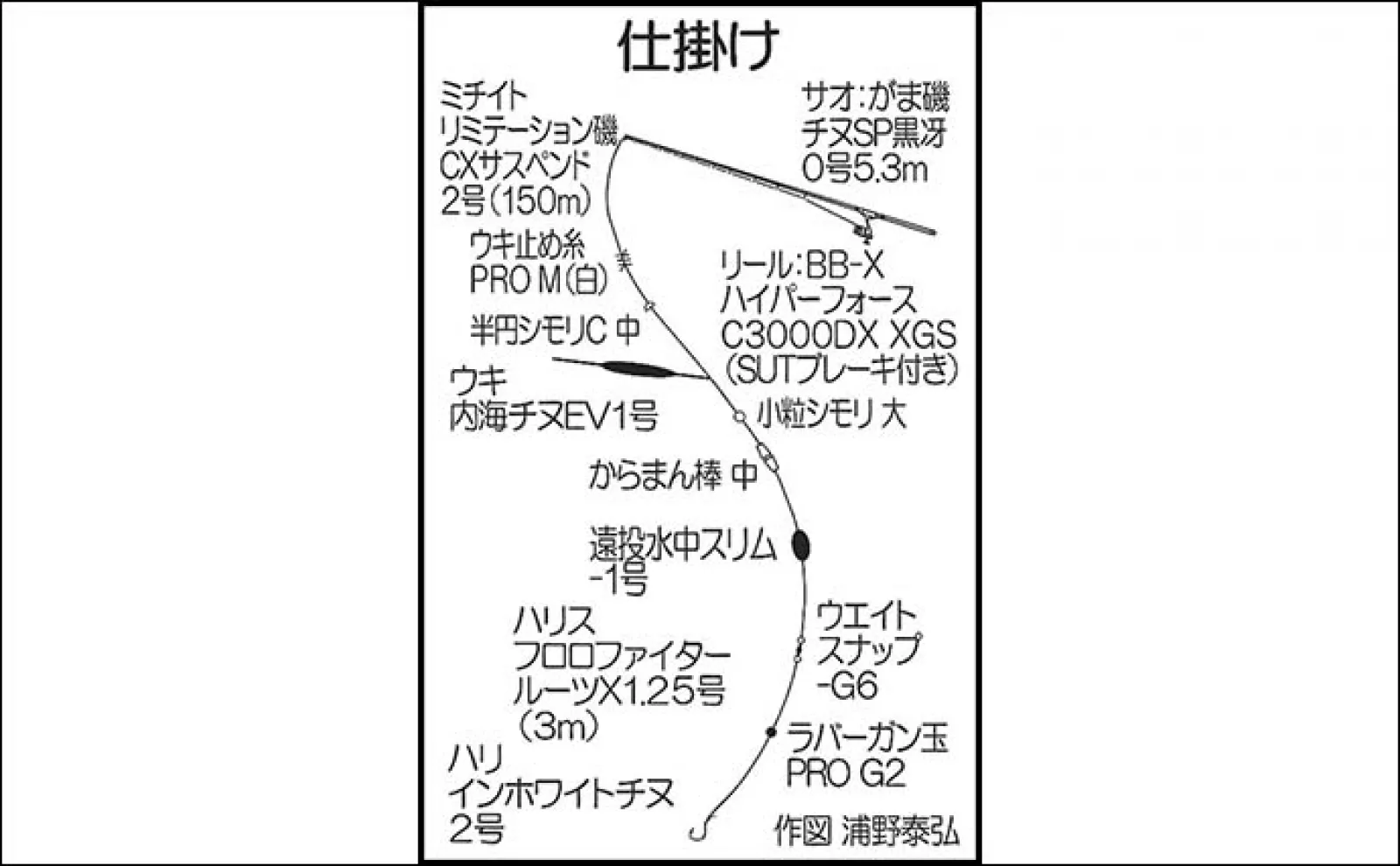 波止でのフカセ釣りで38cm筆頭にチヌ(クロダイ)5尾手中【福岡・新門司港】