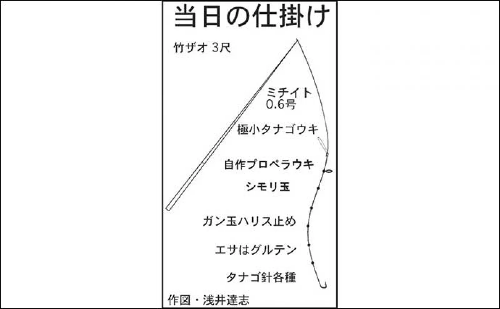淡水釣り堀でタナゴ釣りを堪能【滋賀・つりぼりトムソーヤ】居食い当たりに苦戦