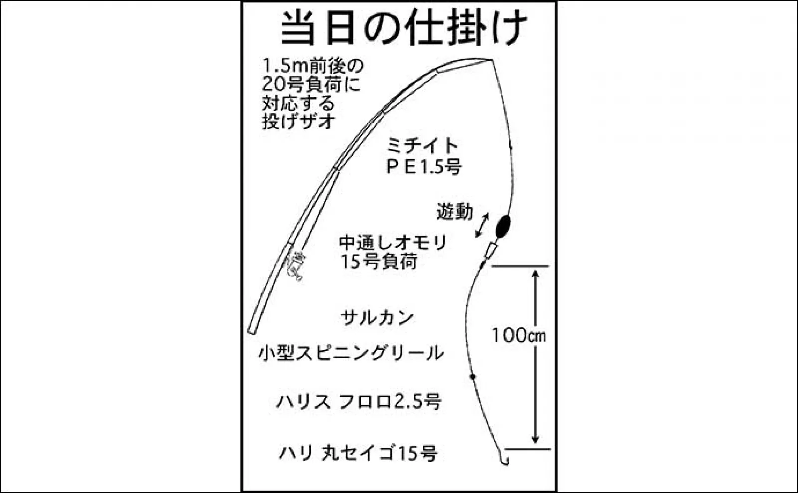 夜の堤防投げ釣りで45cm頭にアナゴ18匹【愛知】 テンビン仕掛けが的中