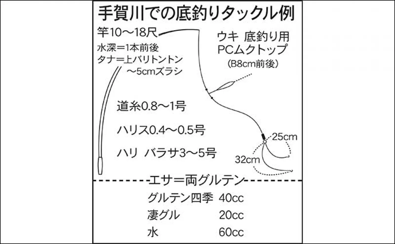 今週のヘラブナ推薦釣り場【千葉県・手賀川/曙ワンド】