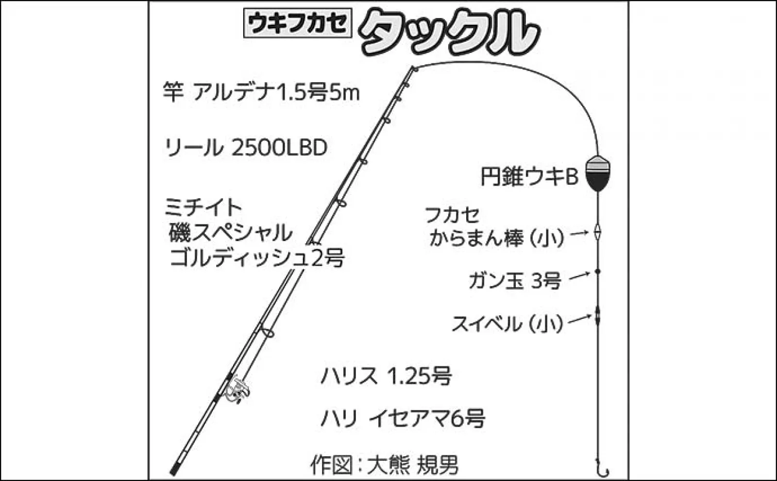 堤防フカセ釣りで26cm頭にアジ20尾超え【千葉・太夫崎港】 良型中心で満足