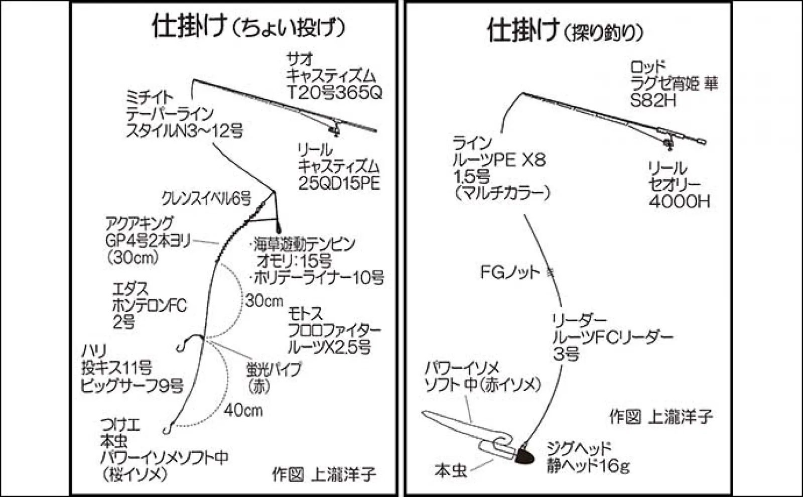 波止での投げ釣りでクジメにカサゴ【大分・国東半島】キスは不発