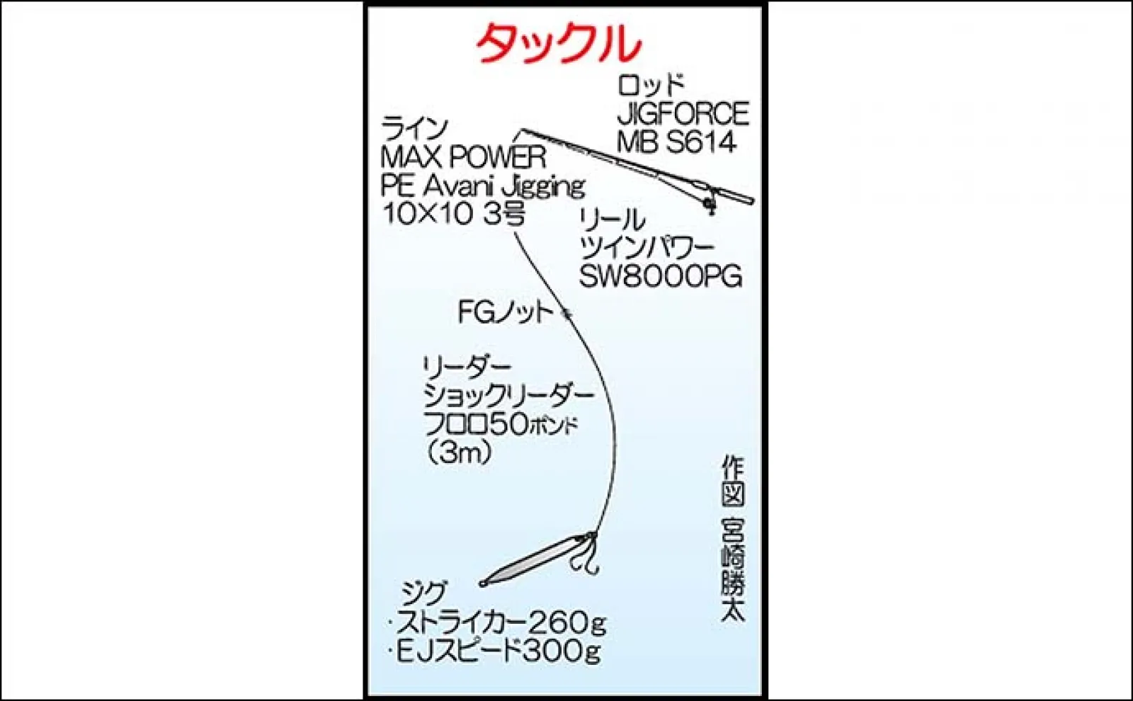 オフショアジギングで8.5kg頭に寒ブリ快釣【福岡】時合には3投連続ヒットも