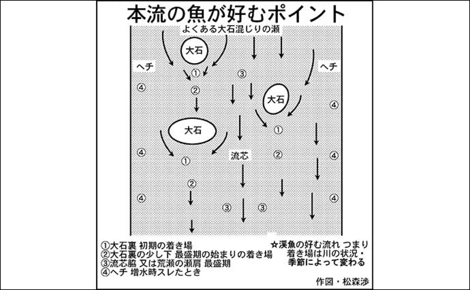 アマゴ狙い本流釣り徹底解説 【タックル・エサ・ポイントの選び方&攻め方】