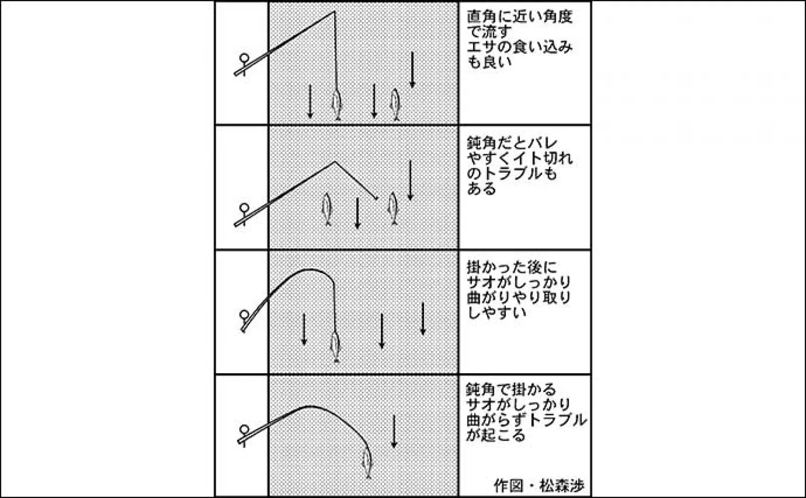 アマゴ狙い本流釣り徹底解説 【タックル・エサ・ポイントの選び方&攻め方】