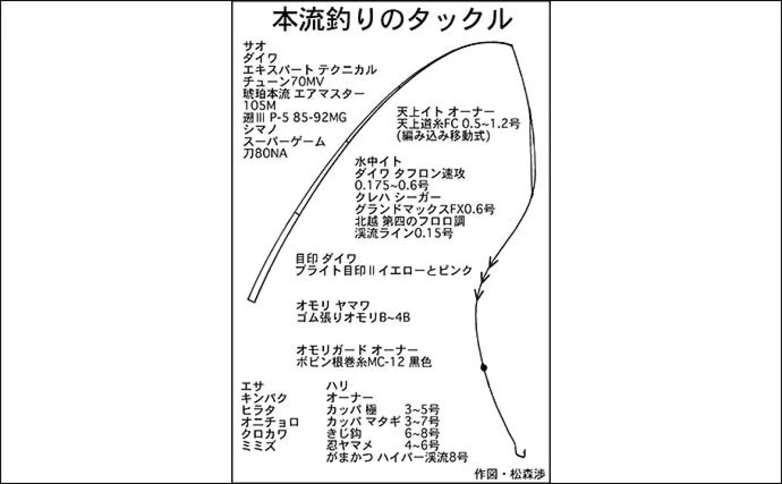 アマゴ狙い本流釣り徹底解説 【タックル・エサ・ポイントの選び方&攻め方】