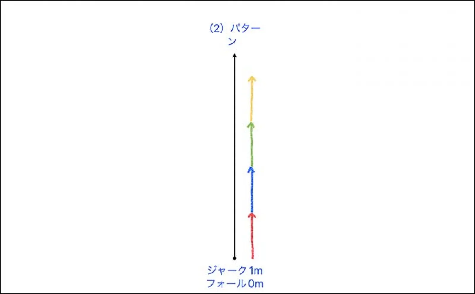 サクラマス狙いのオフショアジギングにおける【代表的なジャークパターン3選】