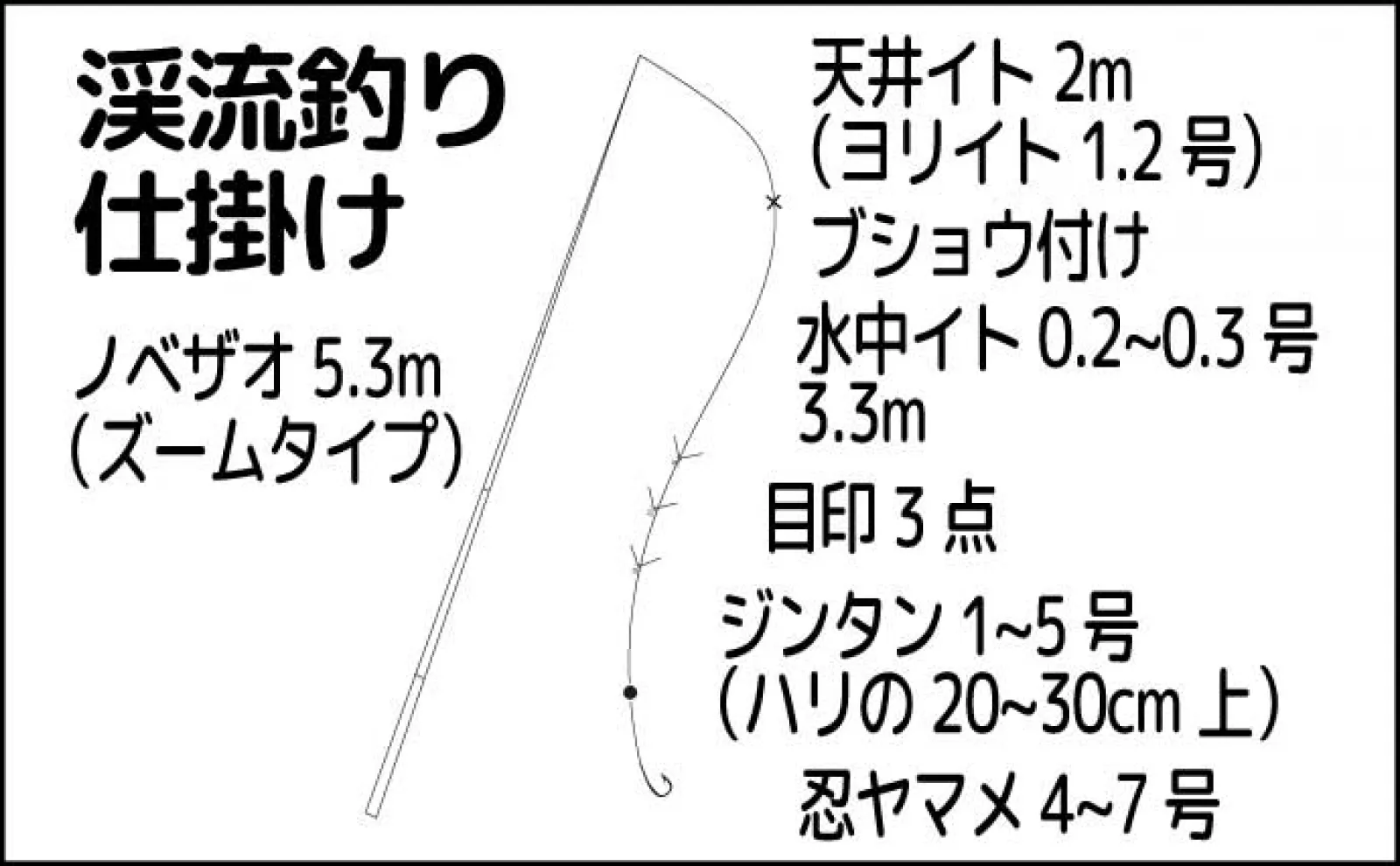 渓流エサ釣りステップアップ解説 【仕掛け自作・エサ使い分け・竿抜けポイント狙い方】 アウトドア カーライフ・カー用品サイトmobila（モビラ）