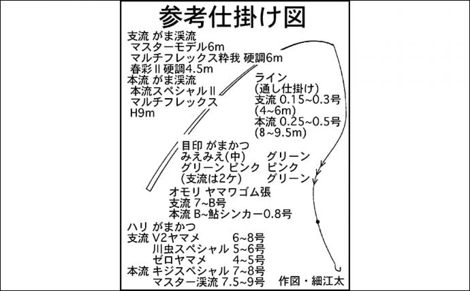 【岐阜・益田川】おすすめ渓流釣りポイント紹介 初期は成魚放流狙いが吉