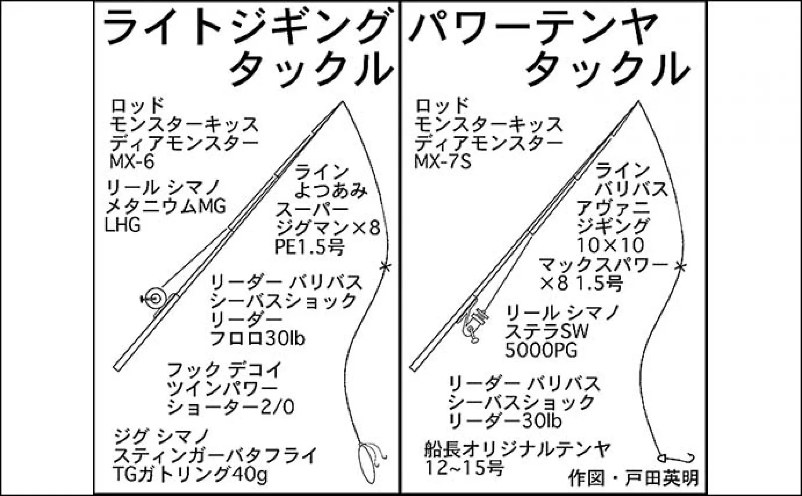 沖縄への遠征釣行で強引堪能　ジギングとパワーテンヤで多彩な魚と対面