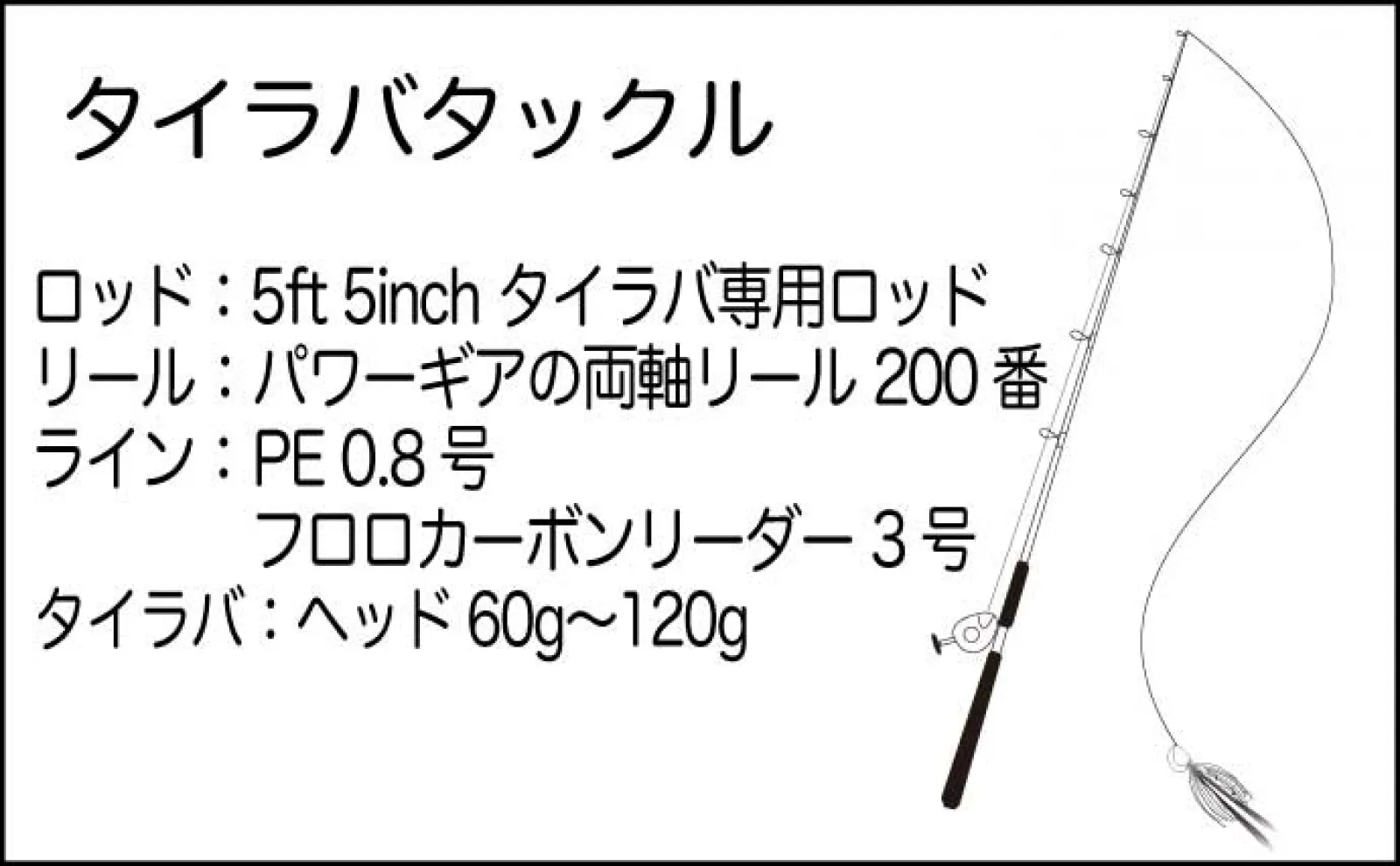 冬の東京湾ボートタイラバ釣行で3kgマダイをキャッチ 回収時ヒットにご注意を