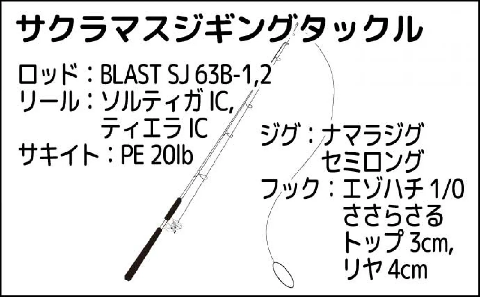 サクラマスジギング釣行でトップと大差の本命3尾【青森】ご当地