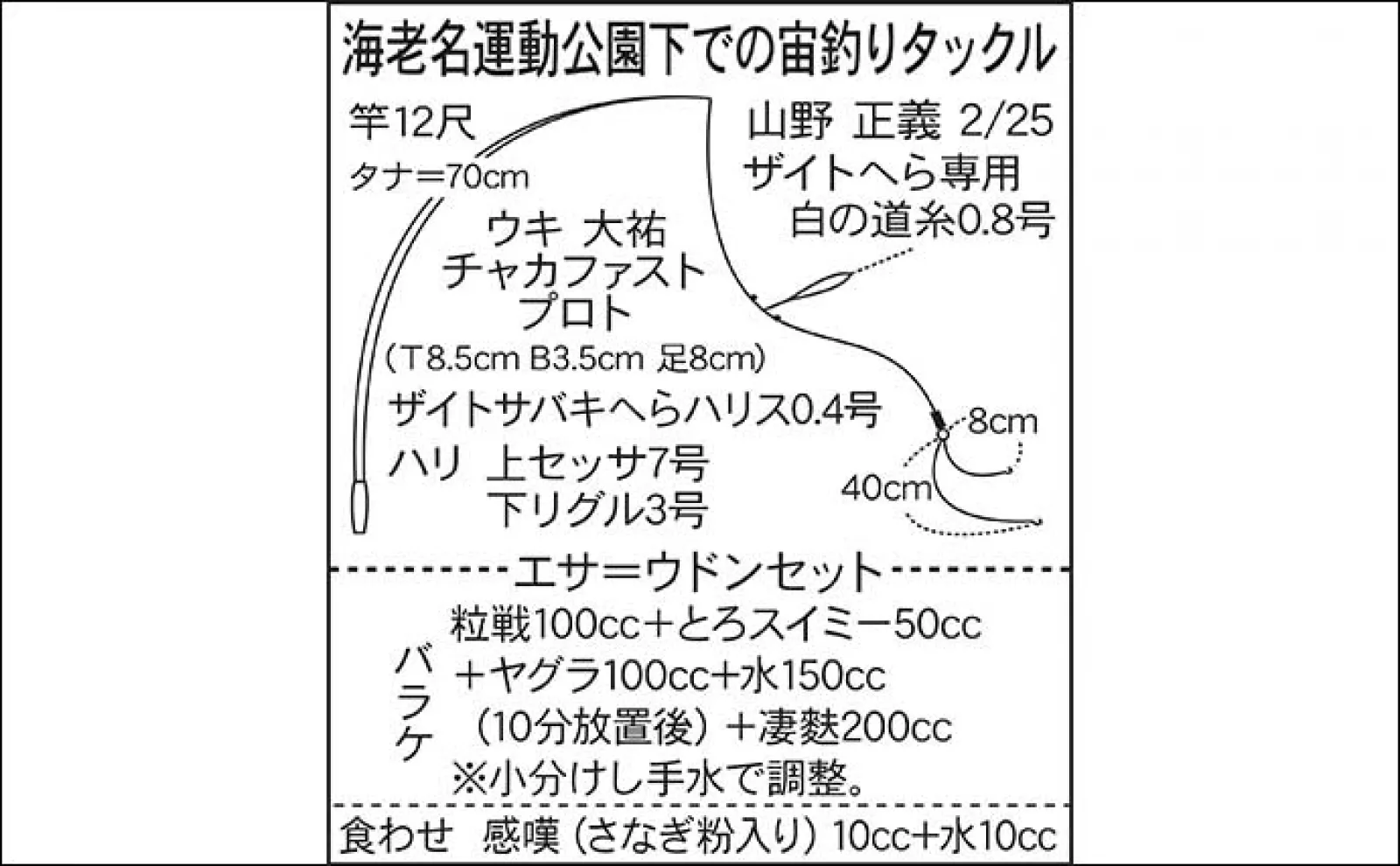今週のヘラブナ推薦釣り場2023【神奈川県・海老名運動公園下】