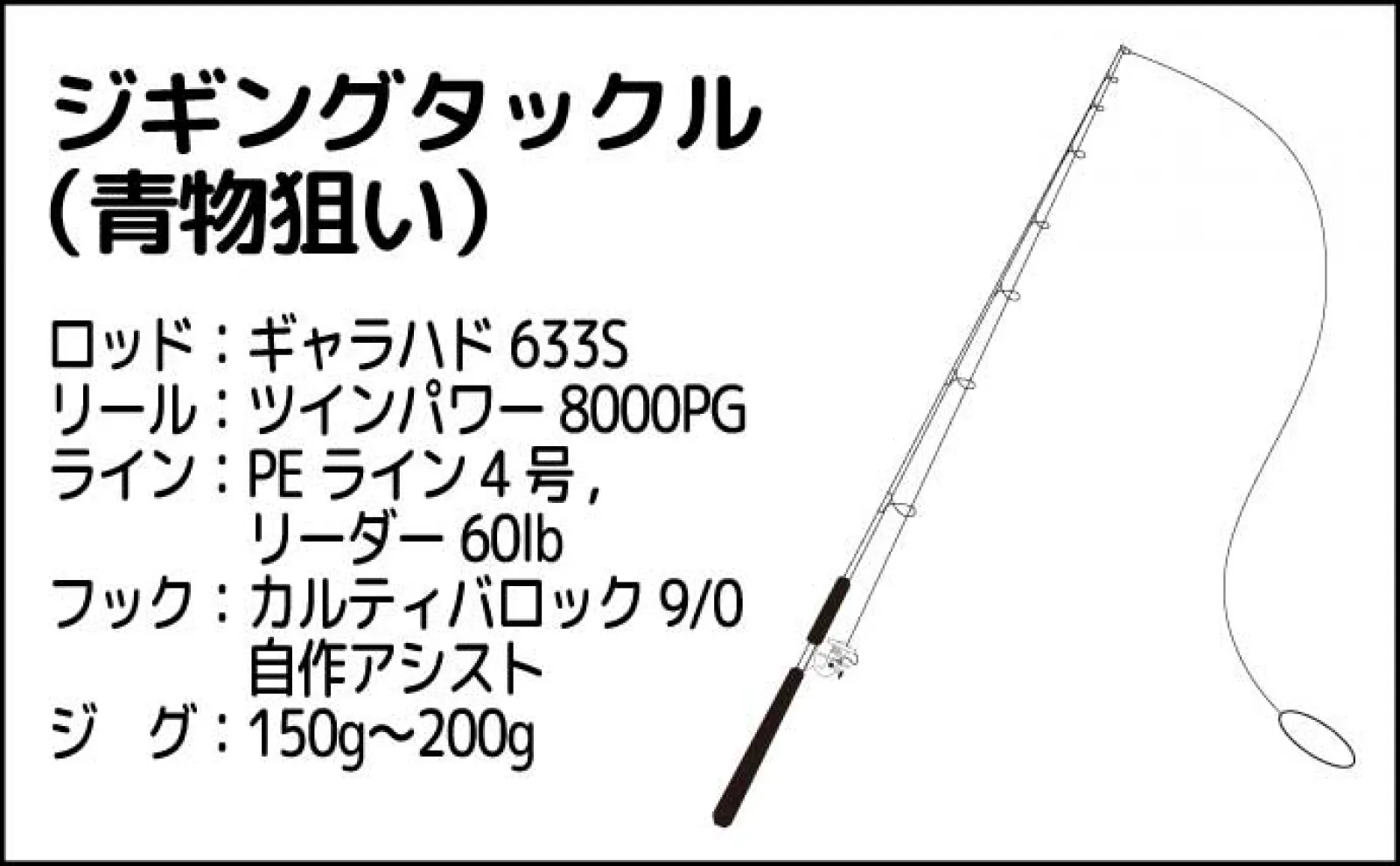 沖のジギング釣行で寒ブリ不発も良型カサゴ手中 「渋い＝スロー」だけではない？ | アウトドア | カーライフ・カー用品サイトMOBILA（モビラ）