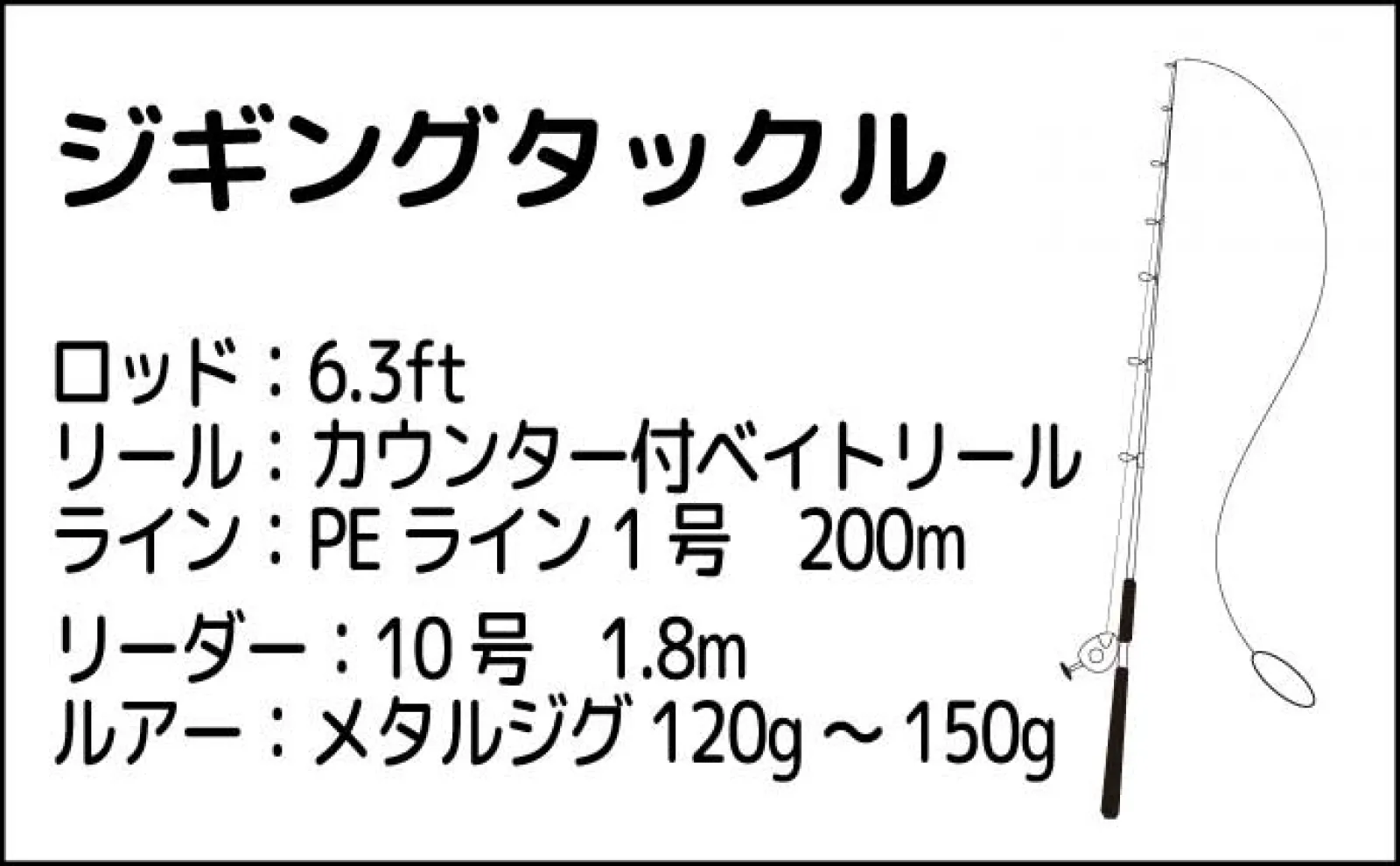 東京湾ジギングタチウオ釣行で3匹と苦戦も釣魚グルメを堪能【横浜・渡辺釣船】