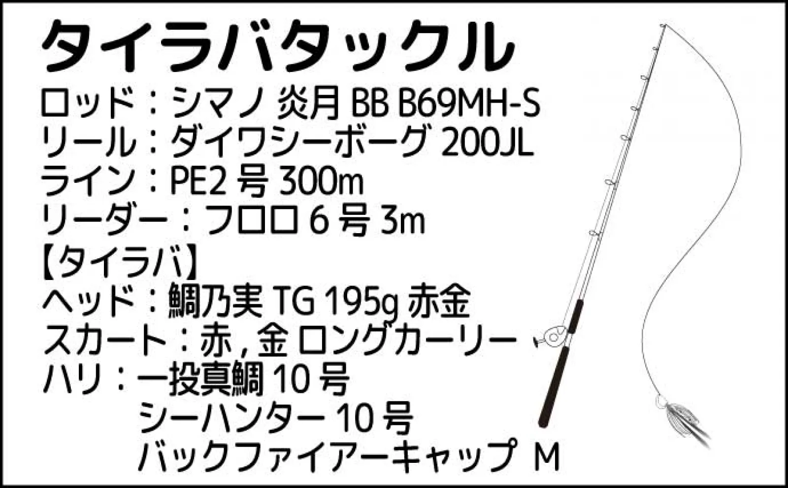 日本海ジギング&タイラバ釣行でブリやホッケなど五目達成【新潟・金栄丸】